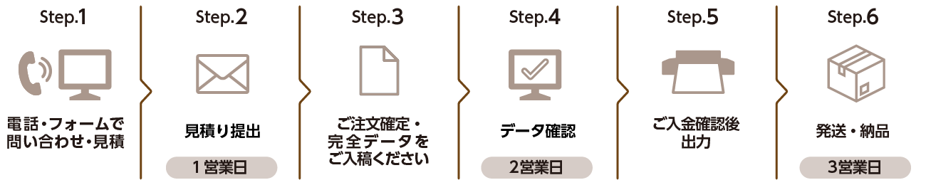 印刷から納品の流れ:デジタルプリント壁紙印刷のみの場合