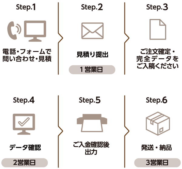 印刷から納品の流れ:デジタルプリント壁紙印刷のみの場合