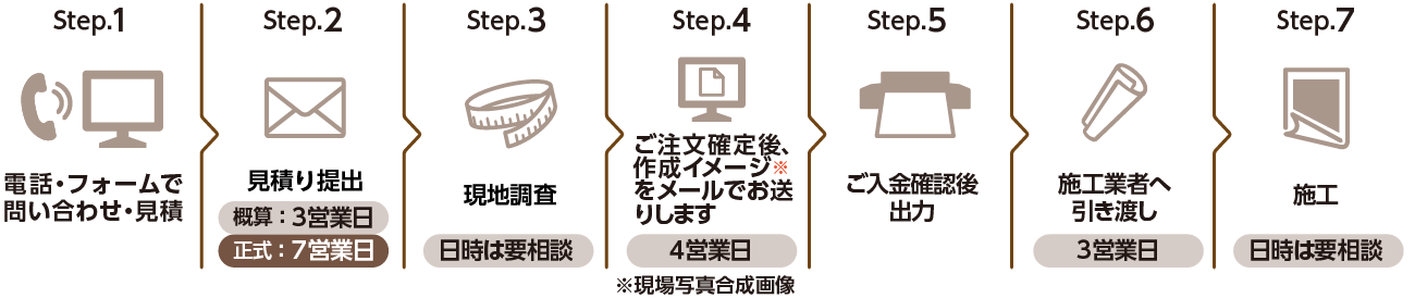 現地調査・施工・デジタルプリント壁紙印刷の場合