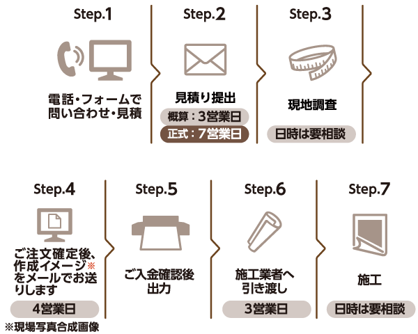 現地調査+壁紙印刷+施工 の場合