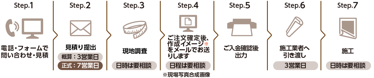 現地調査+壁紙印刷+施工 の場合