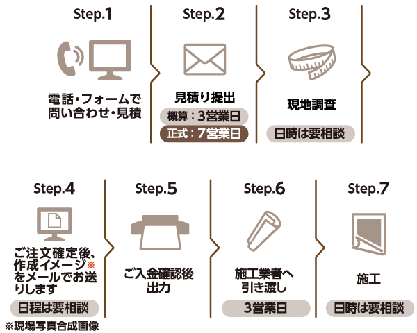 現地調査+壁紙印刷+施工 の場合