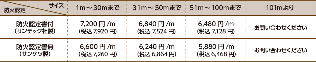 価格表：デジタルプリント壁紙印刷のみの場合