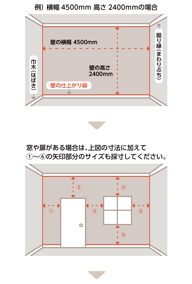 壁面の採寸方法